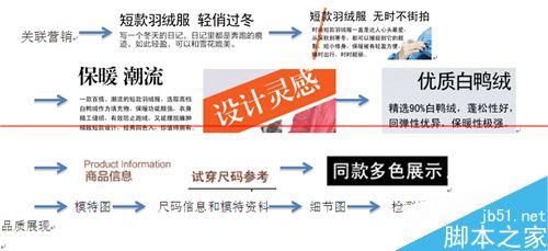 淘宝视觉营销，你不得不知的七件事7