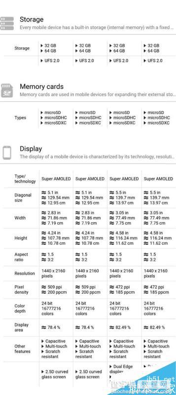 三星Galaxy S7、S7 Edge最全规格表:当之无愧的王者7