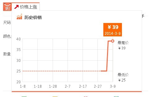 省物价局提：双十一先提价再降价 买家可拨打12358举报2