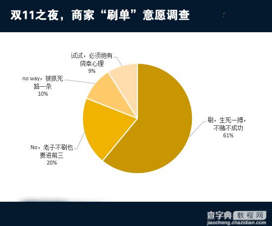 曝天猫商家刷单仍猖獗 刷完了还可以帮别人刷1