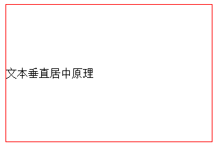 深入理解CSS行高line-height与文本垂直居中的原理1