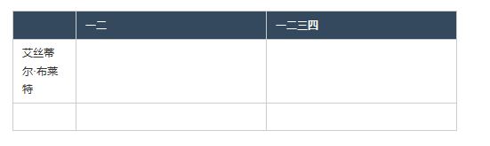 HTML表格布局实际使用详解7