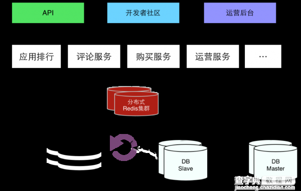 魅族多机房部署支撑网站运维的方案3