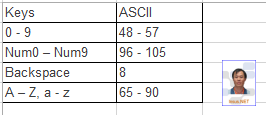 JavaScript验证用户输入的是字符或数字及ASCII Chart应用1