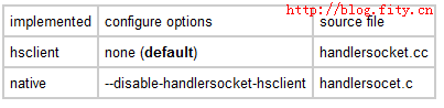 MySQL HandlerSocket插件安装配置教程3