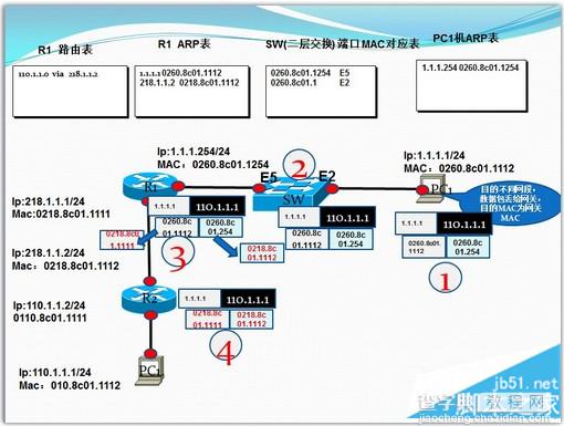 详解嗅探(被动嗅探)与ARP欺骗(主动嗅探)1