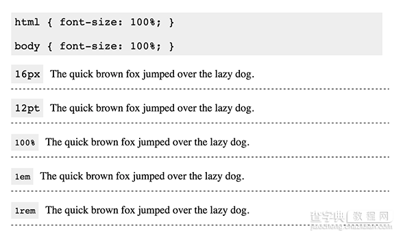 举例详解CSS中的字体尺寸设置2