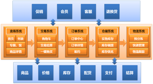 当当网海量信息的组织与发布经验分享1