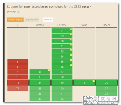 举例详解CSS中的cursor属性4