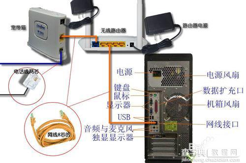 安装无线网必看 给家庭安装无线宽带WIFI的详细步骤（图）1