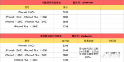 购买iPhone 6合约机哪家强？ iPhone 6合约机购买攻略终极版2