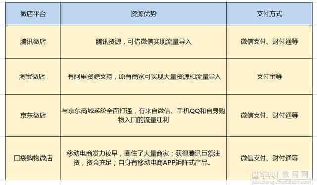 微商平台争夺战打响：微店泛滥 得流量者得天下2