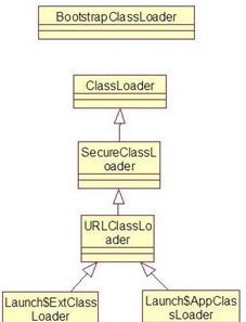 java类加载器和类反射使用示例1