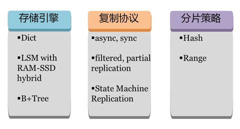 深入分析京东云数据库的运营模式3