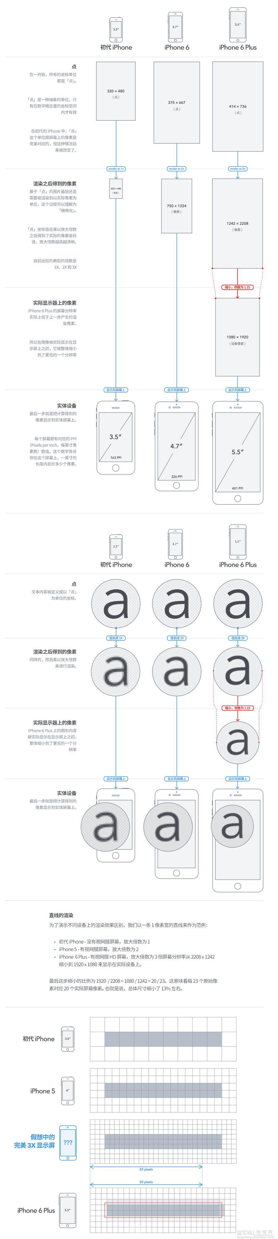 HTML5移动端开发中的Viewport标签及相关CSS用法解析2