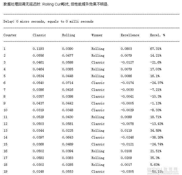 php cURL和Rolling cURL并发方式比较1