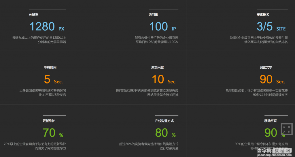 企业网站和个人网站需要注重的一组网站运营数据1