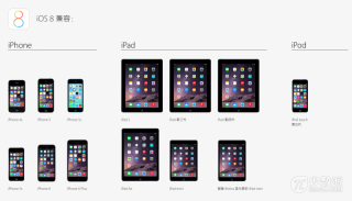 升级iOS 8,你需要做的7项准备1