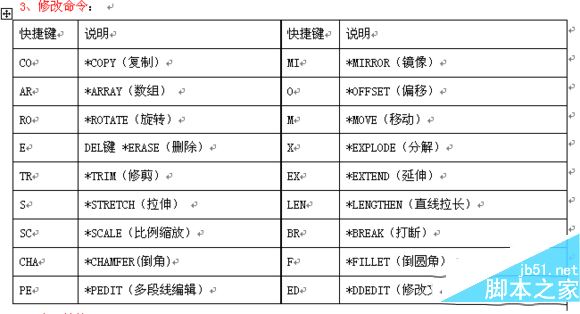 cad快捷键有哪些?AutoCAD2016快捷键命令大全5