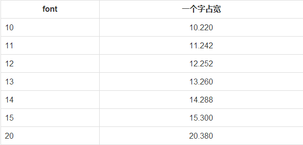 Xcode8下iOS10常见报错闪退，字体适配和编译不过的问题及解决方案2