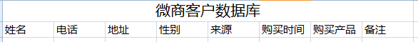 微商必看 微商如何做好老客户运营?让老客户回购的方法1