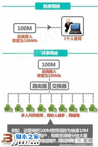 辨别真假100M宽带的实用方法7