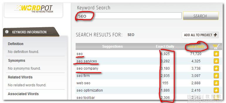 SEO实战策略 教你挖掘有价值的关键词4