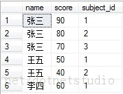 Sql实现行列转换方便了我们存储数据和呈现数据1