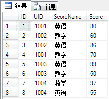 SQLServer行转列实现思路记录1