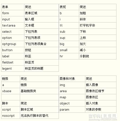 css网站布局实录学习笔记第三部分网页布局与定位2