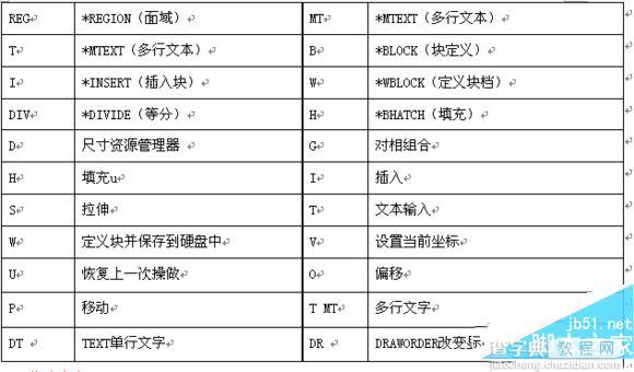 cad快捷键有哪些?AutoCAD2016快捷键命令大全4