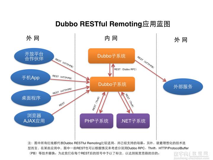 当当网的内部框架开源策略案例分享1