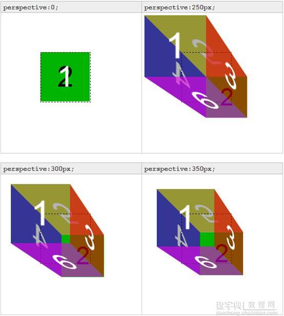 实例讲解CSS3中Transform的perspective属性的用法1