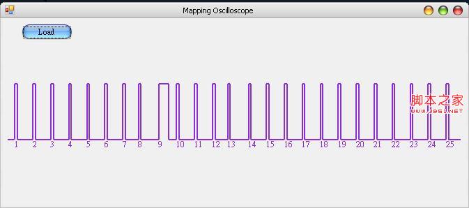 .NET示波器控件的实例代码分析1