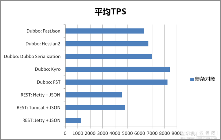 当当网的内部框架开源策略案例分享3