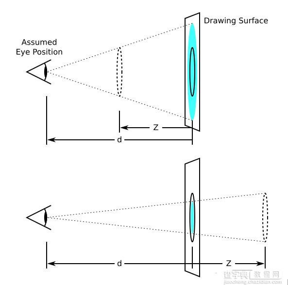 详解CSS3的perspective属性设置3D变换距离的方法3