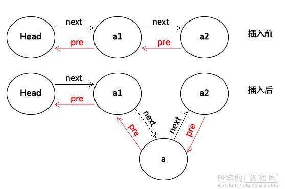 python双向链表实现实例代码1