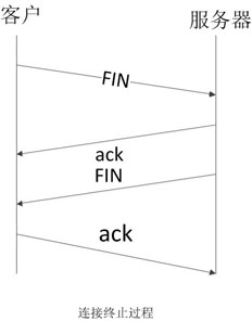 python网络编程之TCP通信实例和socketserver框架使用例子2