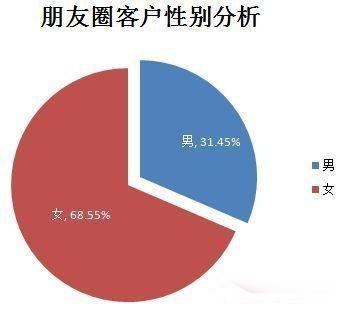 微商代理模式的“深坑”，再这样下去都得死！1