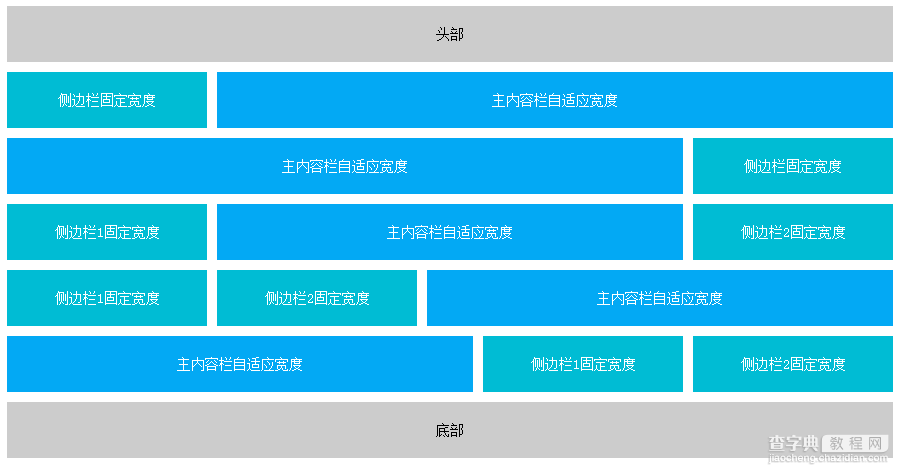 CSS的三列式