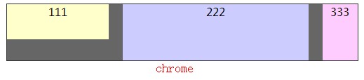 实例讲解CSS3中的box-flex弹性盒属性布局6