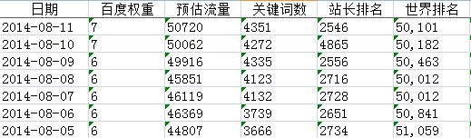 新手必读 五年老站两次使用百度闭站保护经验分享1