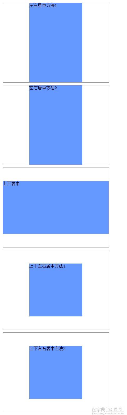 html元素水平居中、垂直居中、水平垂直居中于其父级元素的方法1