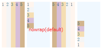 结合CSS3的布局新特征谈谈常见布局方法9