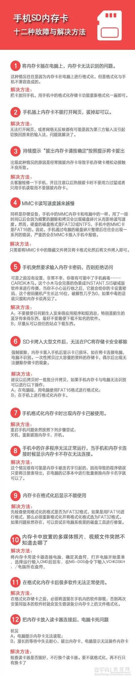 一张图帮你解决手机TF存储卡常见的12种故障1