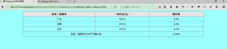 CSS display属性的table表格布局2