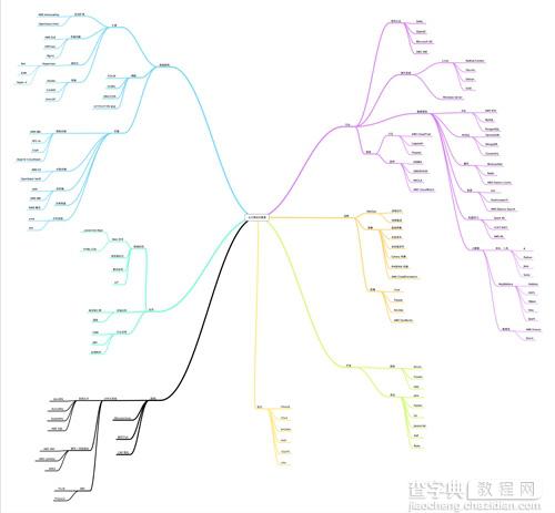 运维人学习的3条路线图4