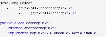 JAVA HashMap详细介绍和示例1