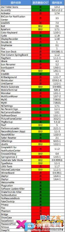 纯净版：苹果iOS 7 ~ 7.0.4全设备完美越狱教程14