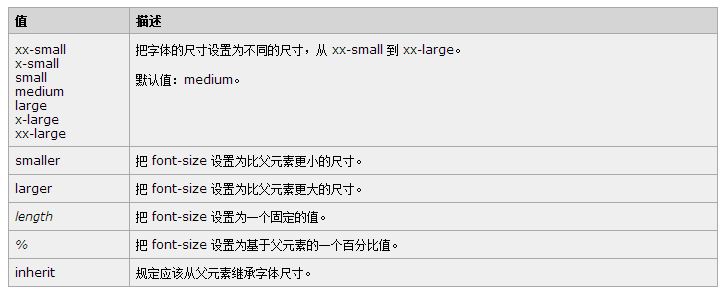 CSS的font-size属性及其em值的使用1